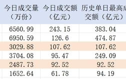 中央汇金出手！易方达、华夏沪深300ETF创历史单日最高成交纪录|界面新闻
