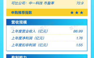 打新早报｜铜基材料概念江南新材今日来袭 值得申购吗|界面新闻 · 证券